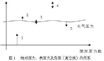 X퉺Լؓ(f)նȣP(gun)ϵ