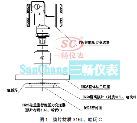 ĤƬ|(zh)316LC DN25 m܉׃ĽY(ji)(gu)M(jn)