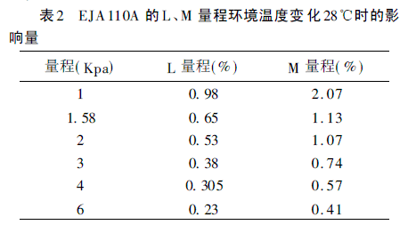 EJA110A LM ̭h(hun)ض׃28rӰ